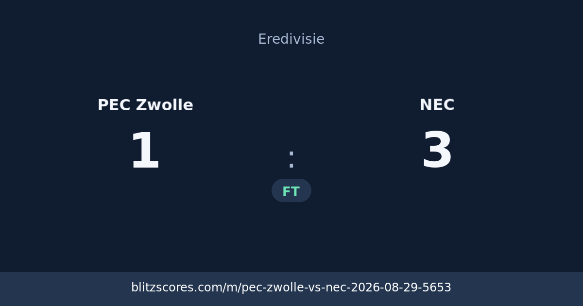 PEC Zwolle vs NEC score card