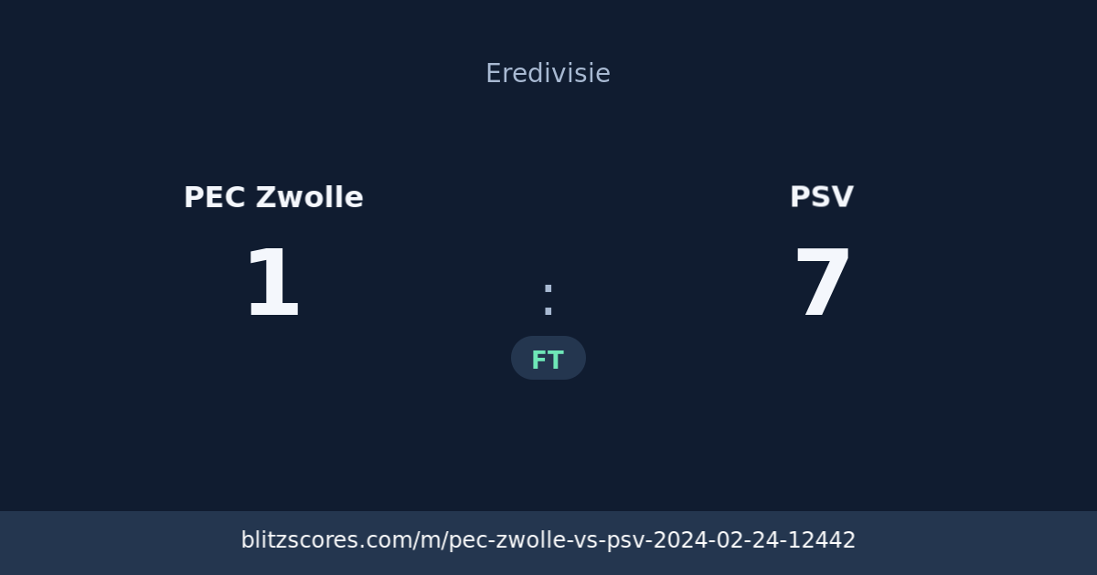 PEC Zwolle vs PSV score card