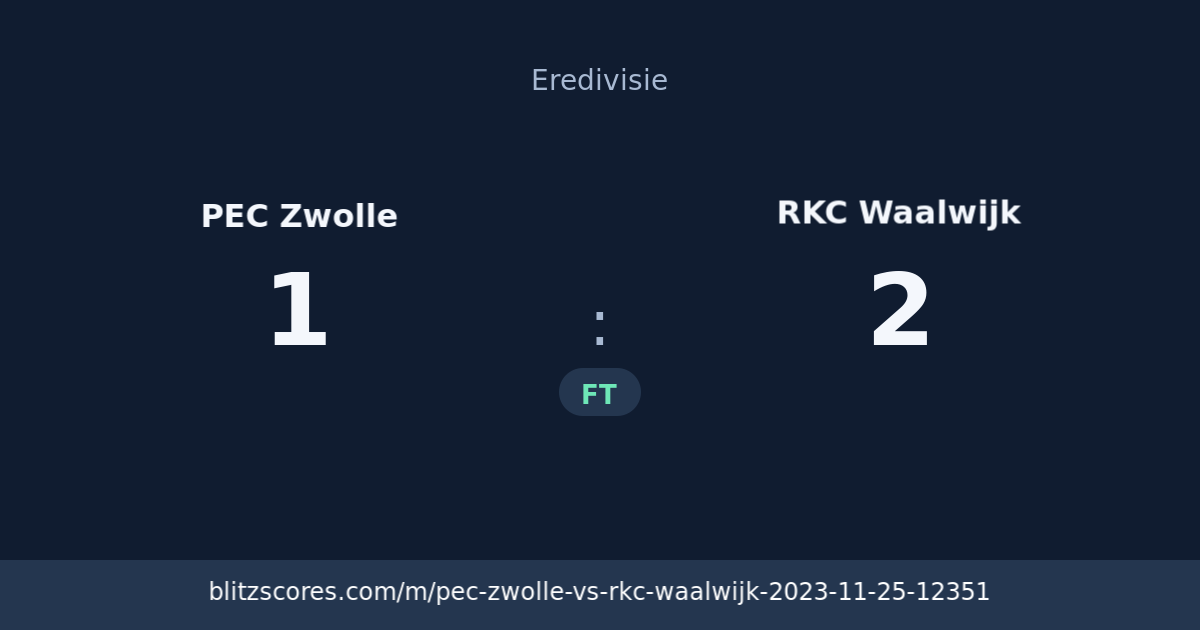 PEC Zwolle vs RKC Waalwijk score card