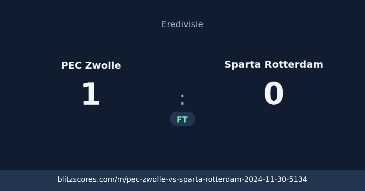 PEC Zwolle vs Sparta Rotterdam score card