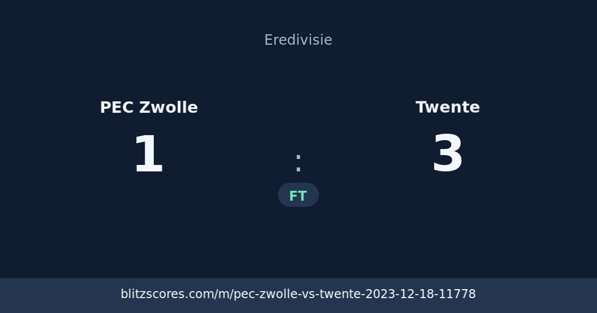 PEC Zwolle vs Twente score card
