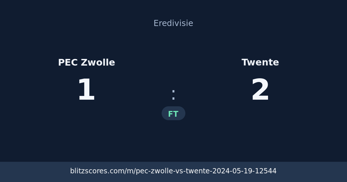 PEC Zwolle vs Twente score card