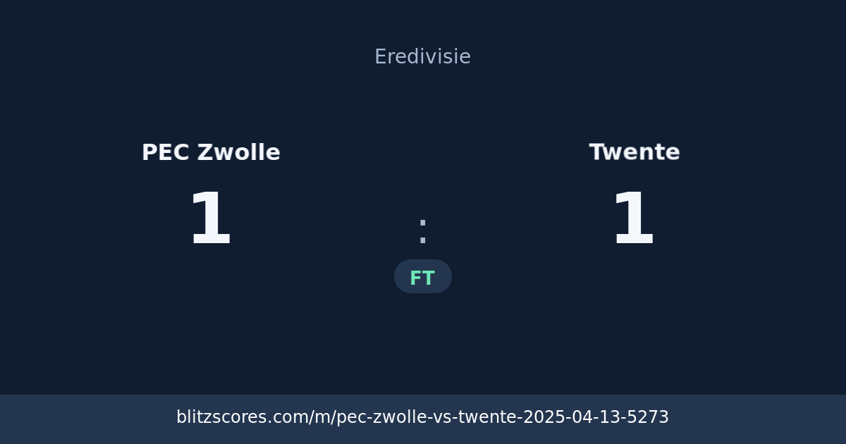 PEC Zwolle vs Twente score card
