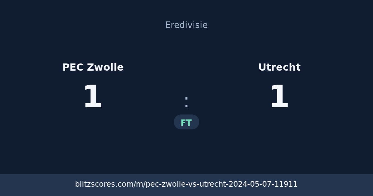 PEC Zwolle vs Utrecht score card