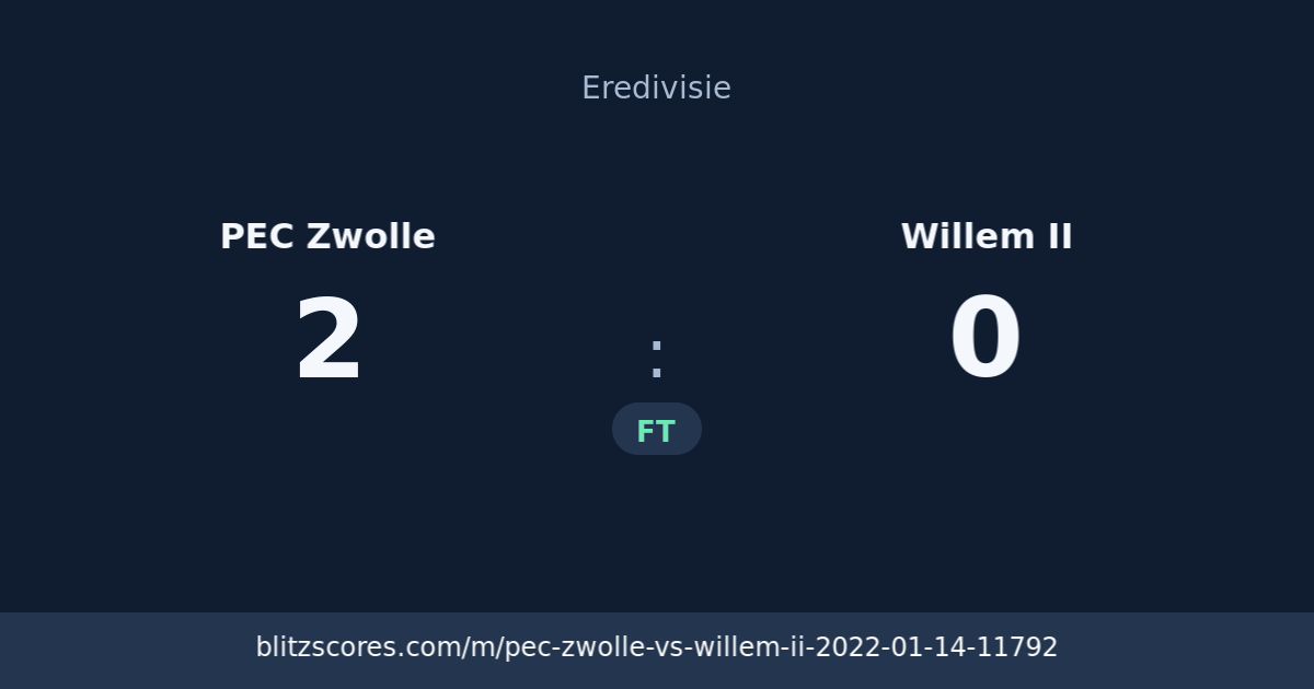 PEC Zwolle vs Willem II score card
