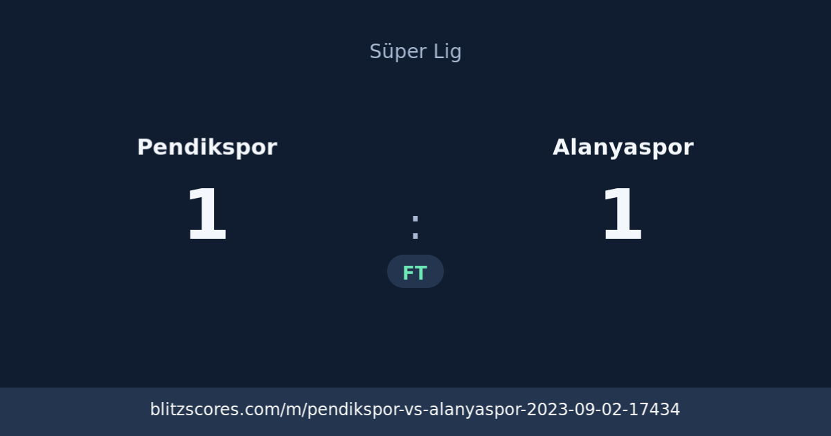 Pendikspor vs Alanyaspor score card