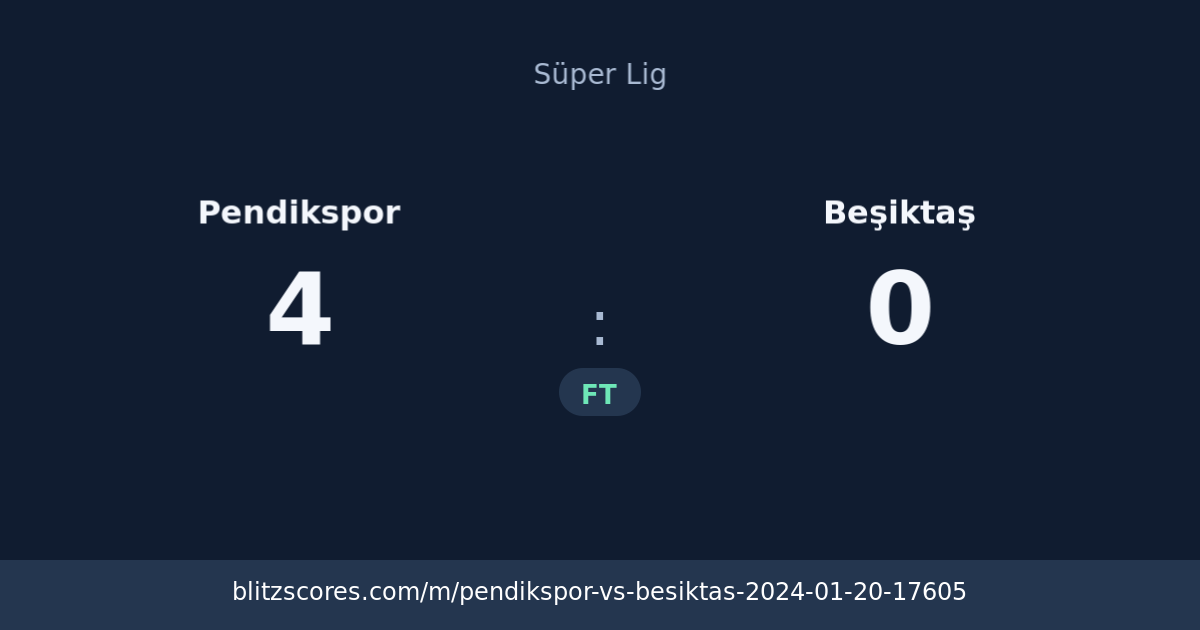 Pendikspor vs Beşiktaş score card