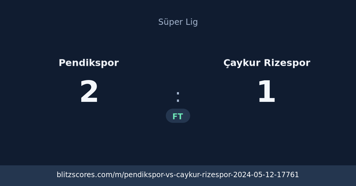 Pendikspor vs Çaykur Rizespor score card