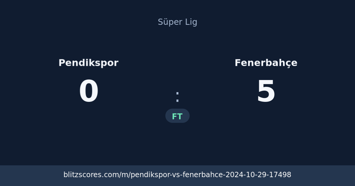 Pendikspor vs Fenerbahçe score card