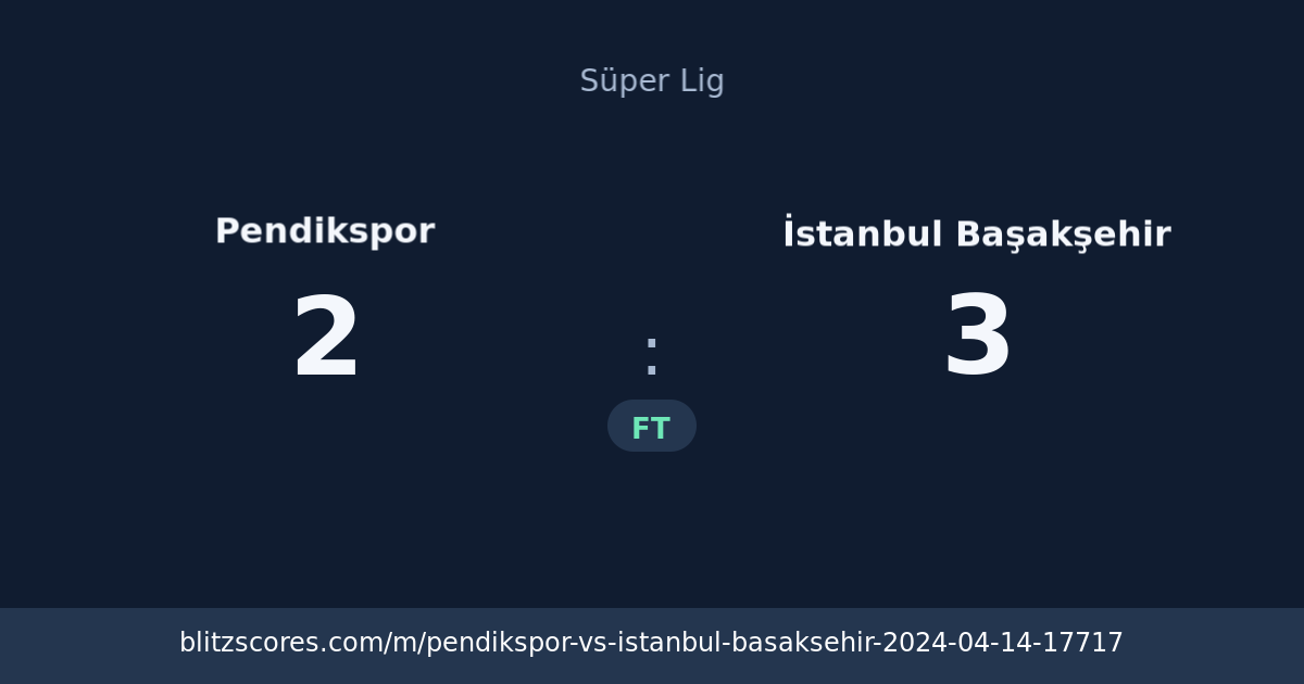 Pendikspor vs İstanbul Başakşehir score card