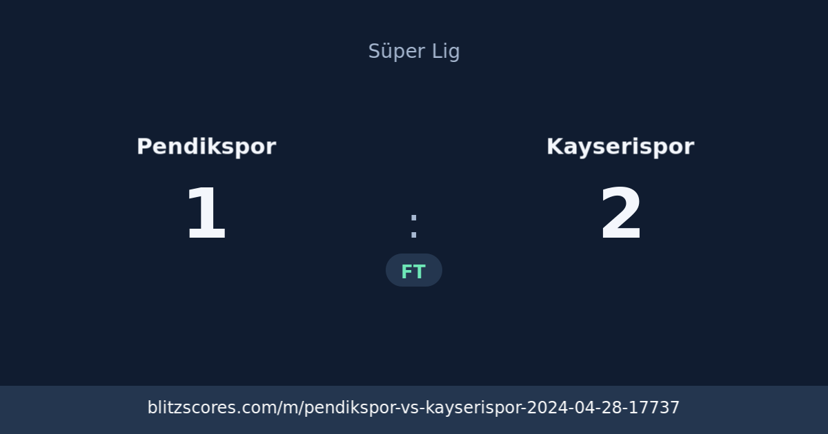 Pendikspor vs Kayserispor score card