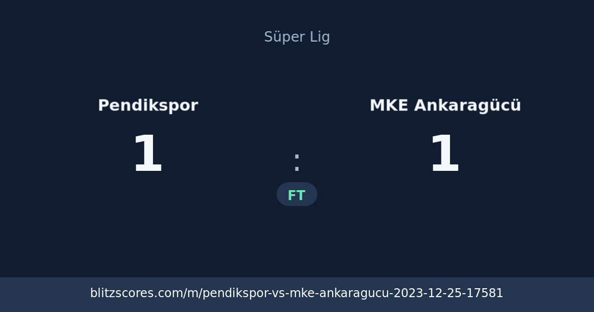 Pendikspor vs MKE Ankaragücü score card