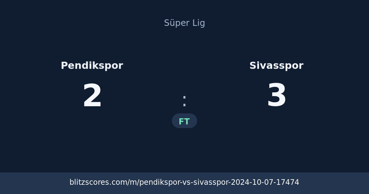 Pendikspor vs Sivasspor score card