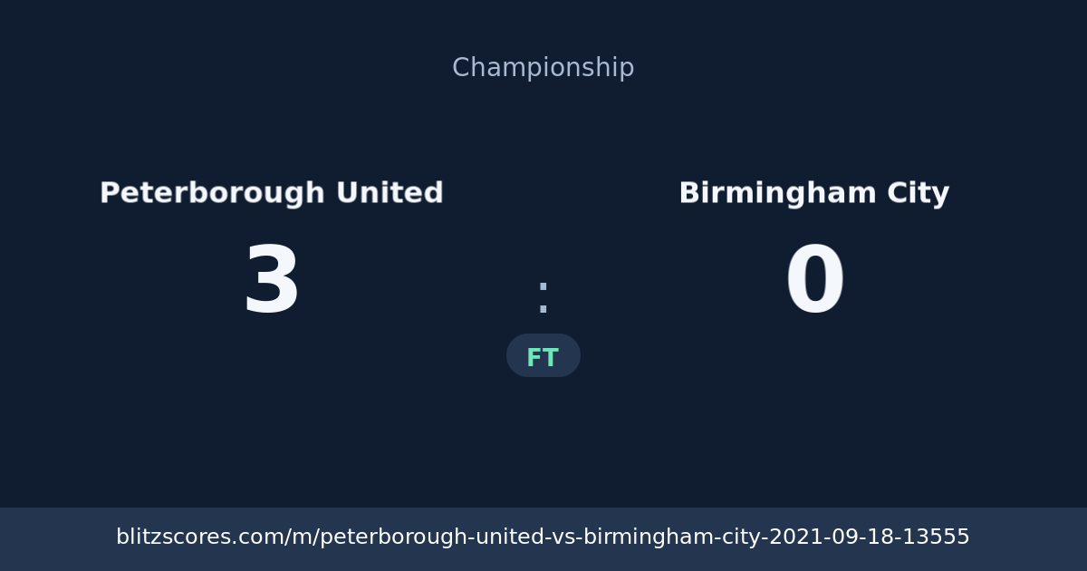 Peterborough United vs Birmingham City score card