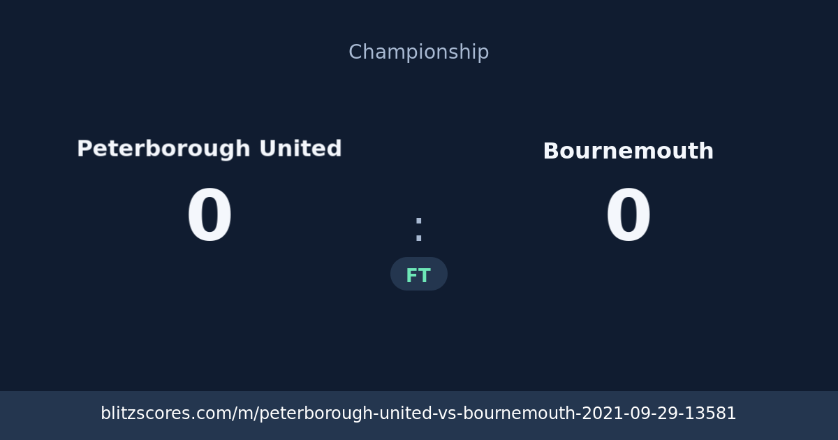 Peterborough United vs Bournemouth score card