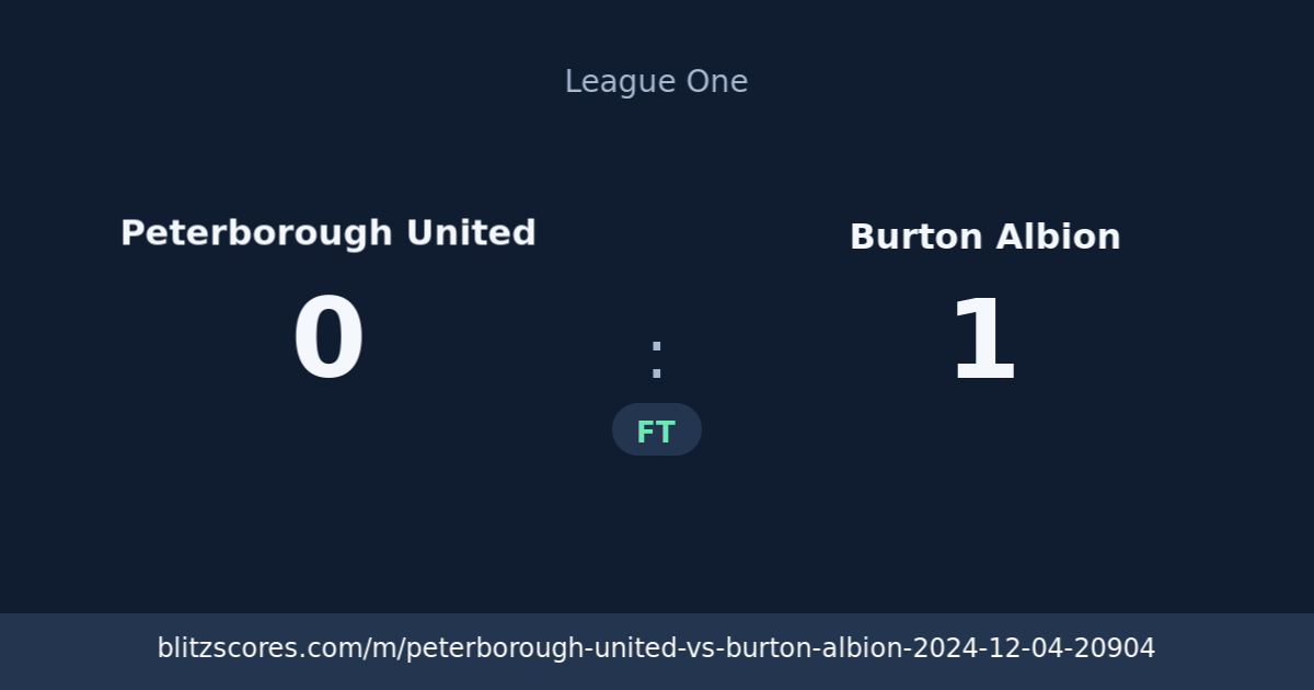 Peterborough United vs Burton Albion score card