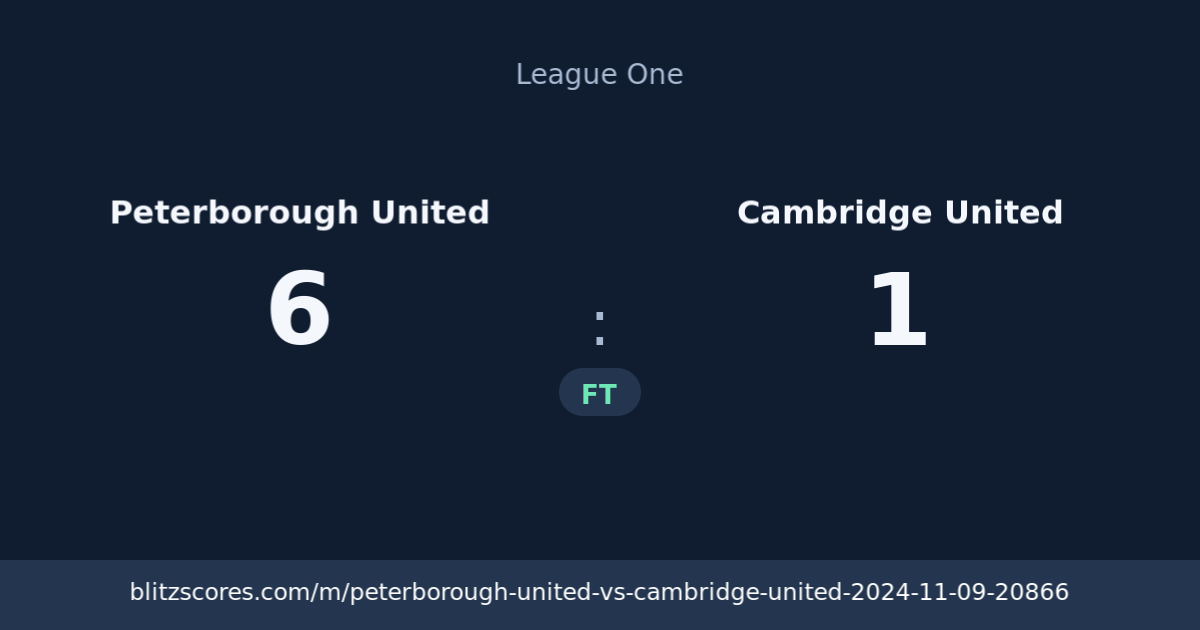 Peterborough United vs Cambridge United score card