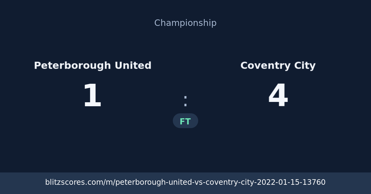 Peterborough United vs Coventry City score card