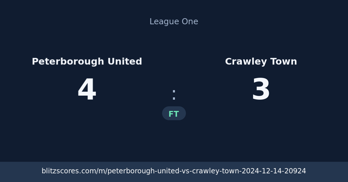 Peterborough United vs Crawley Town score card