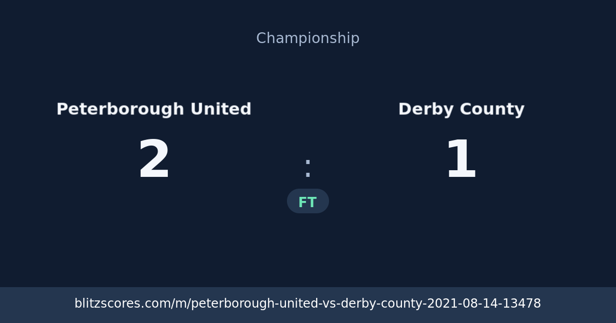 Peterborough United vs Derby County score card