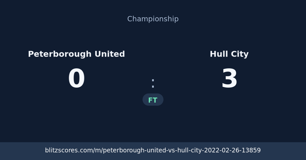 Peterborough United vs Hull City score card