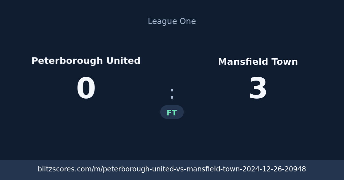 Peterborough United vs Mansfield Town score card