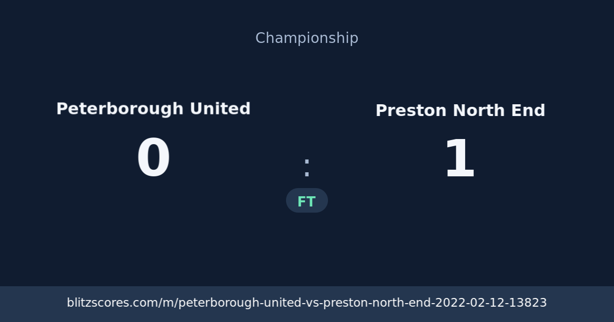 Peterborough United vs Preston North End score card