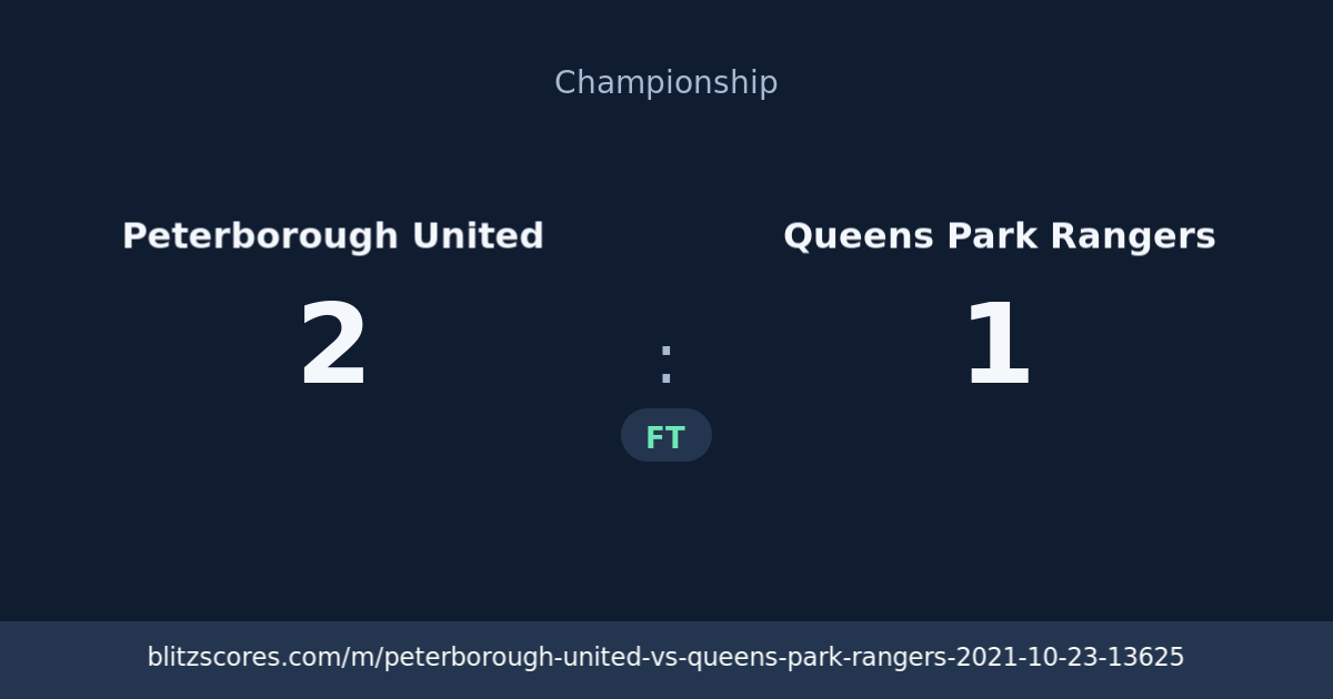 Peterborough United vs Queens Park Rangers score card