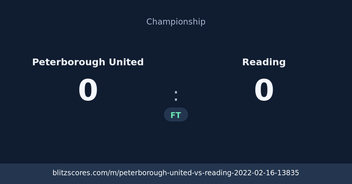 Peterborough United vs Reading score card