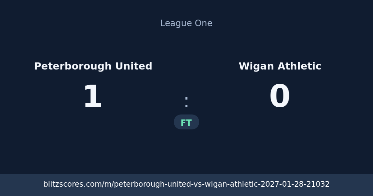 Peterborough United vs Wigan Athletic score card