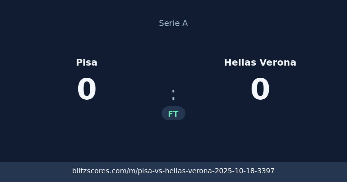 Pisa vs Hellas Verona score card