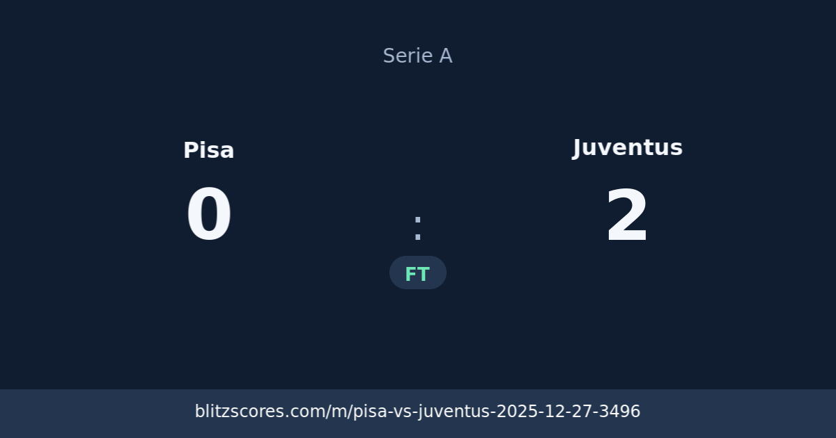 Pisa vs Juventus score card