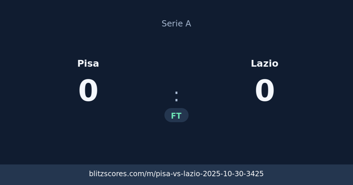 Pisa vs Lazio score card