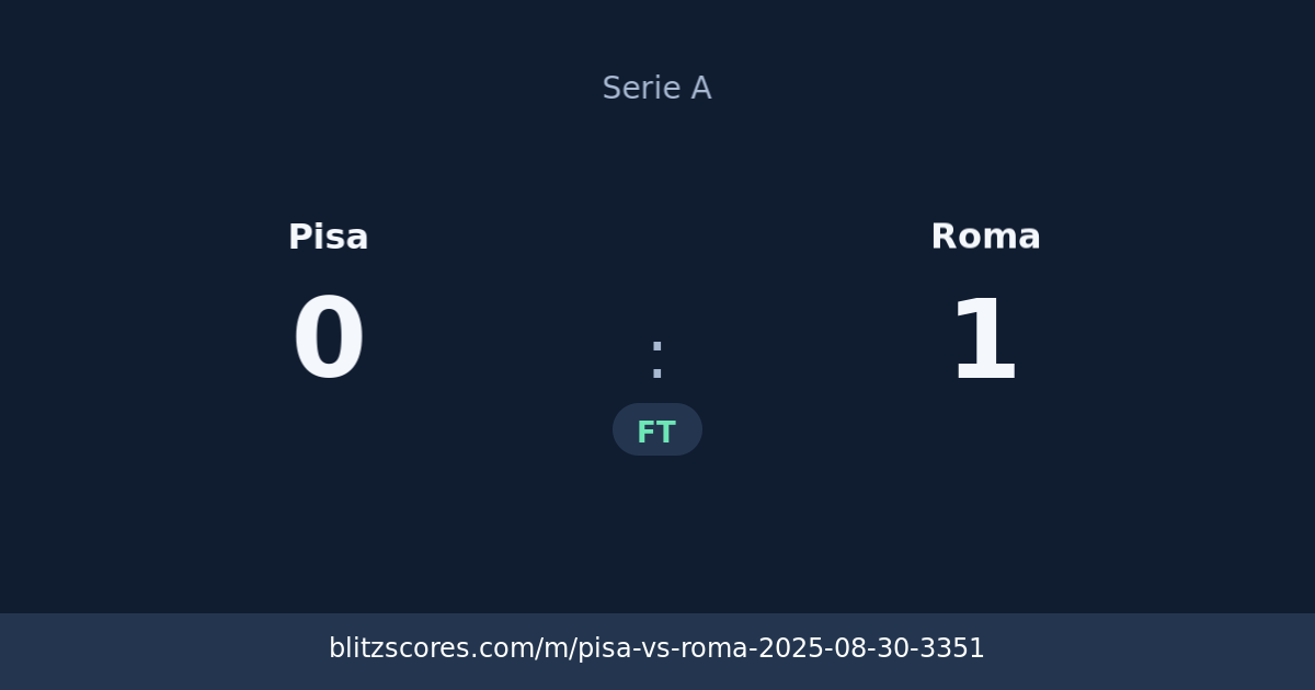 Pisa vs Roma score card
