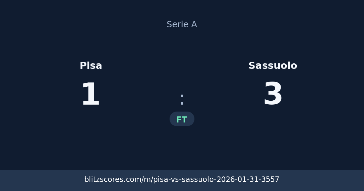Pisa vs Sassuolo score card