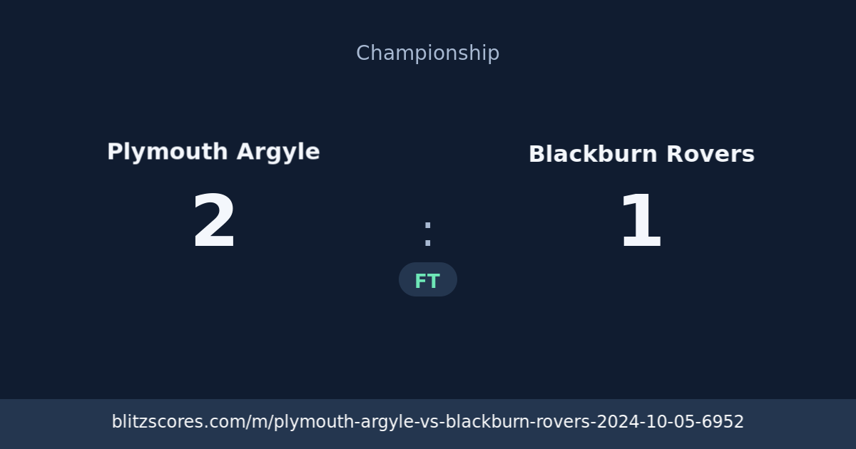 Plymouth Argyle vs Blackburn Rovers score card