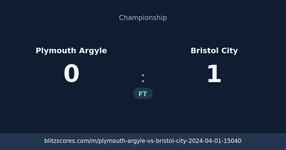 Plymouth Argyle vs Bristol City score card