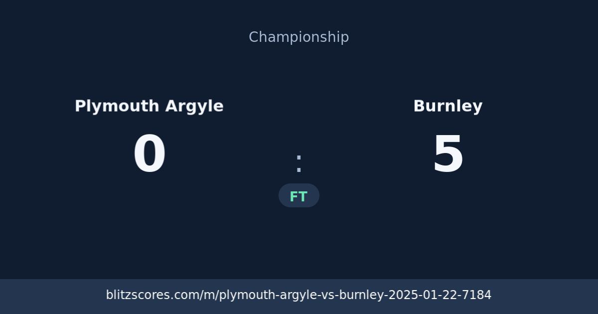 Plymouth Argyle vs Burnley score card