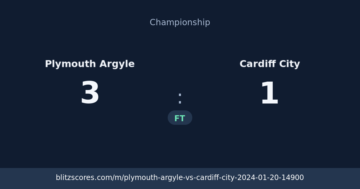Plymouth Argyle vs Cardiff City score card