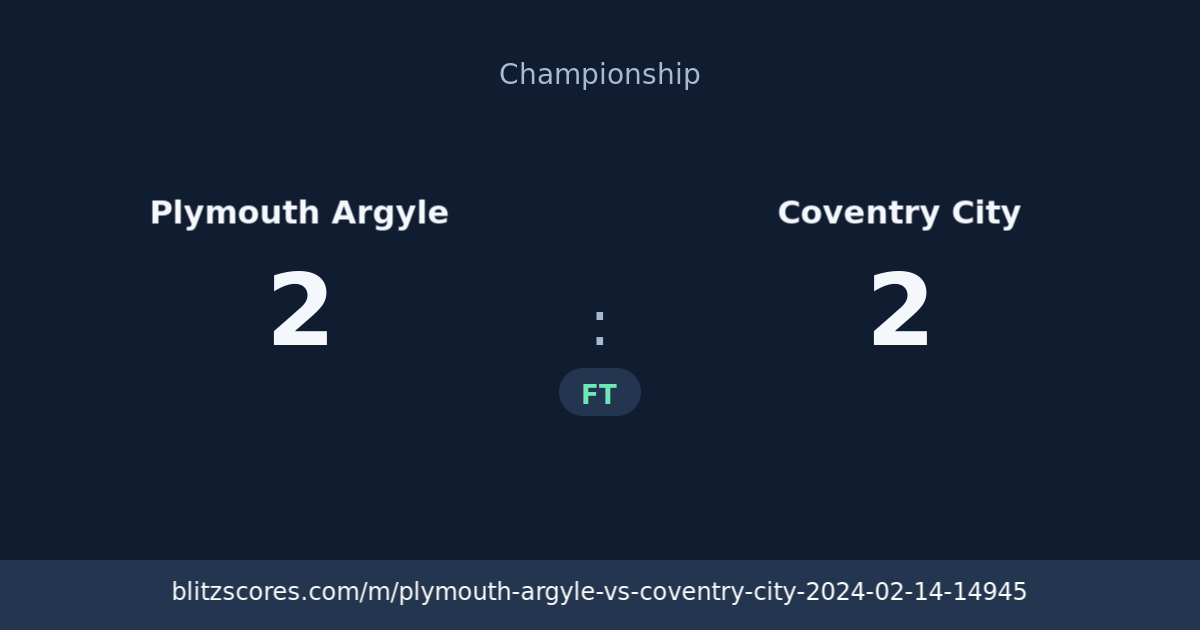 Plymouth Argyle vs Coventry City score card