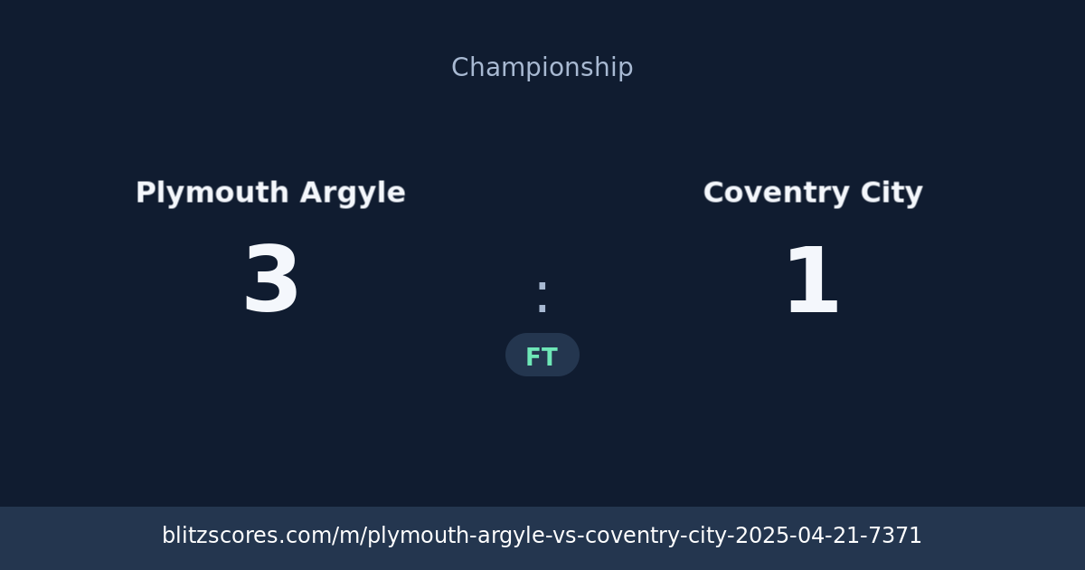 Plymouth Argyle vs Coventry City score card