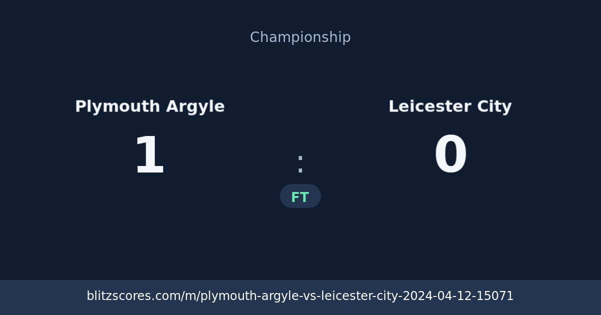 Plymouth Argyle vs Leicester City score card
