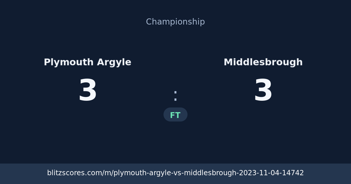 Plymouth Argyle vs Middlesbrough score card