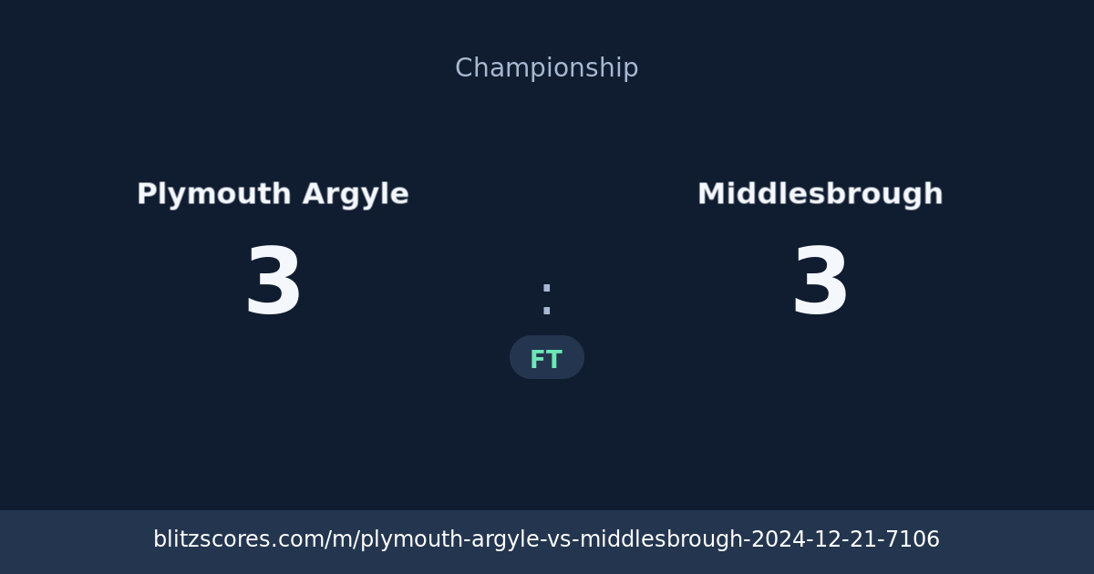 Plymouth Argyle vs Middlesbrough score card