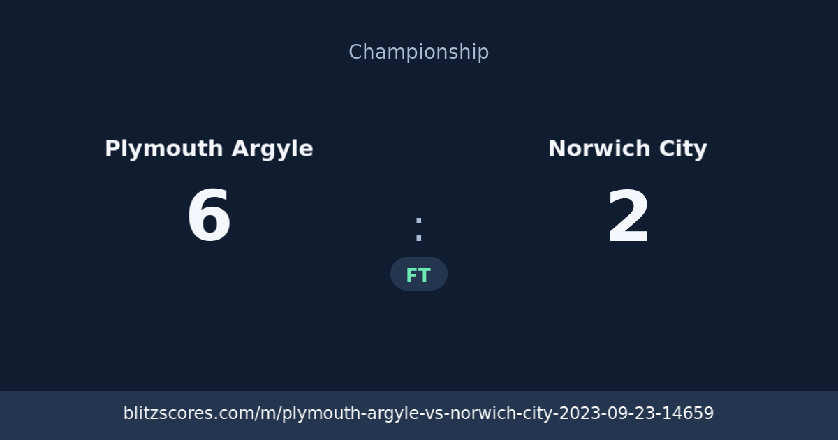 Plymouth Argyle vs Norwich City score card