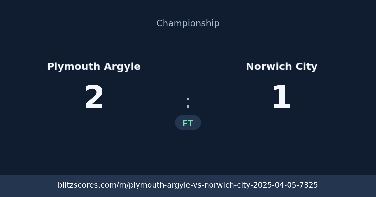 Plymouth Argyle vs Norwich City score card