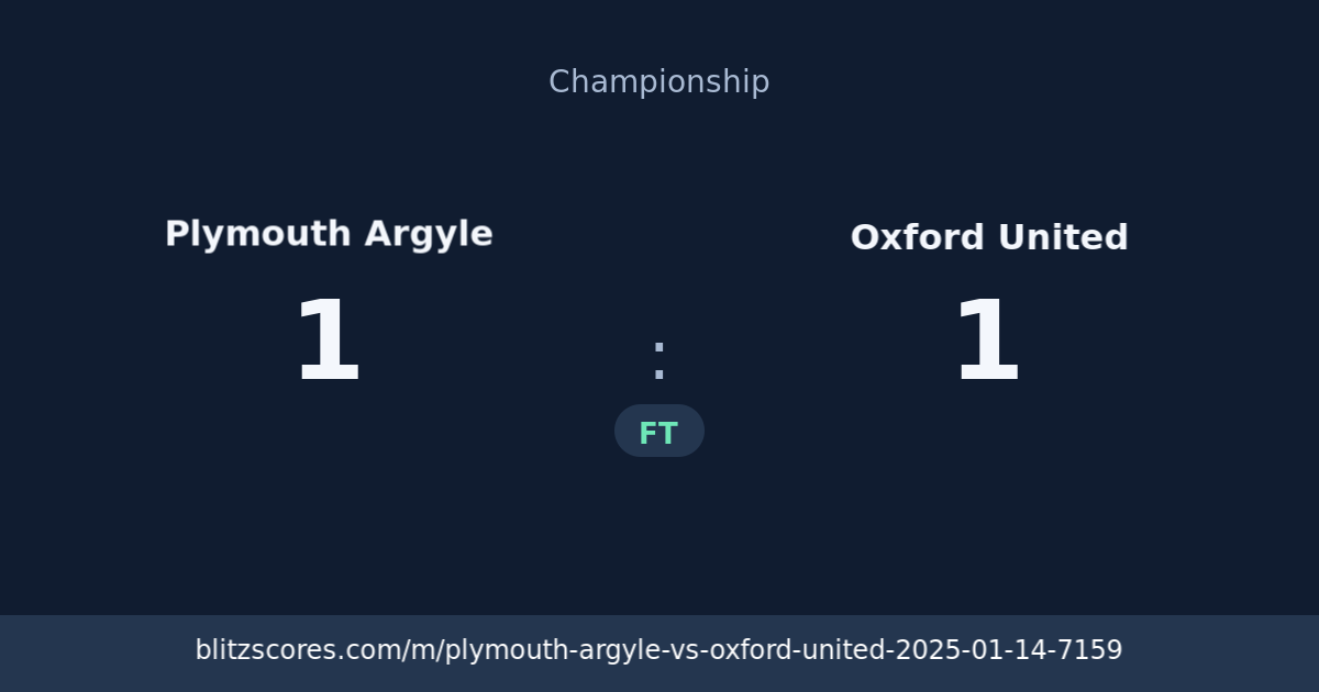 Plymouth Argyle vs Oxford United score card