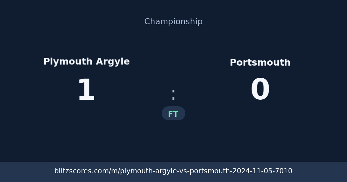 Plymouth Argyle vs Portsmouth score card