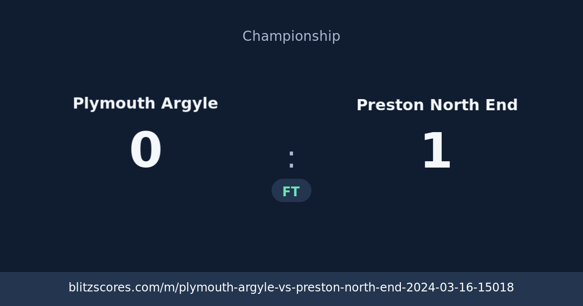 Plymouth Argyle vs Preston North End score card