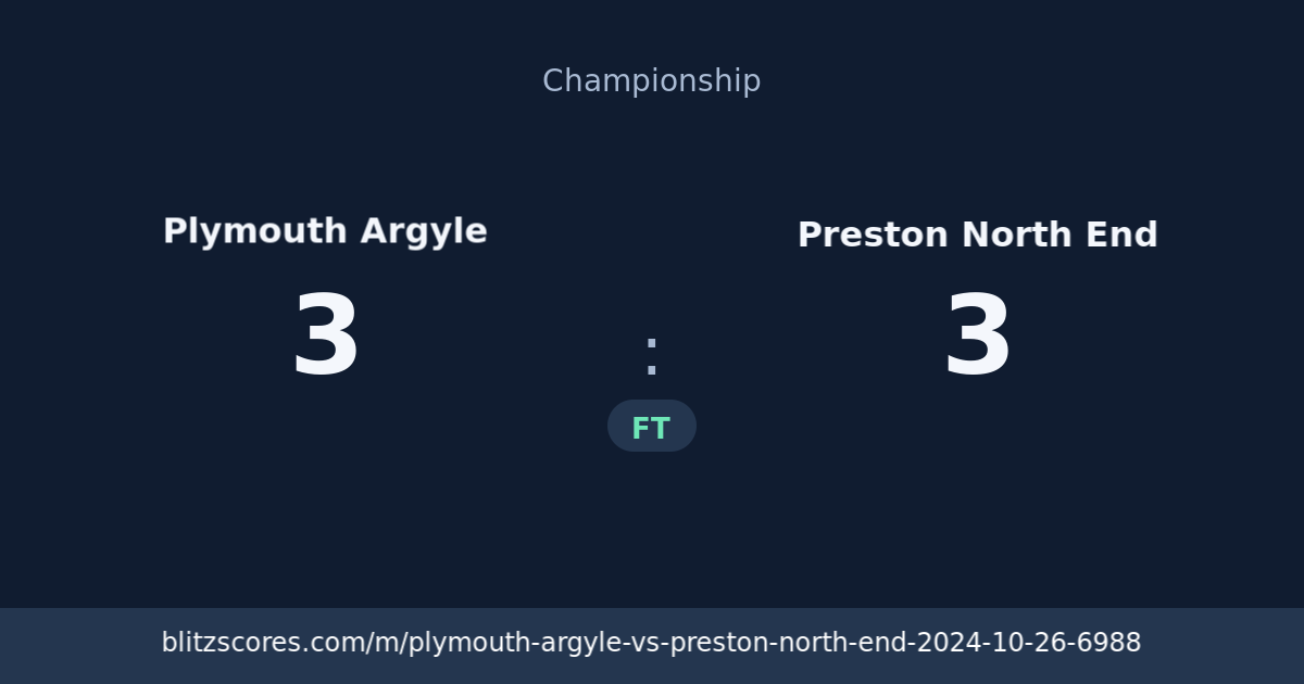 Plymouth Argyle vs Preston North End score card